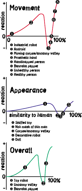 uncanny-valley-1jpg
